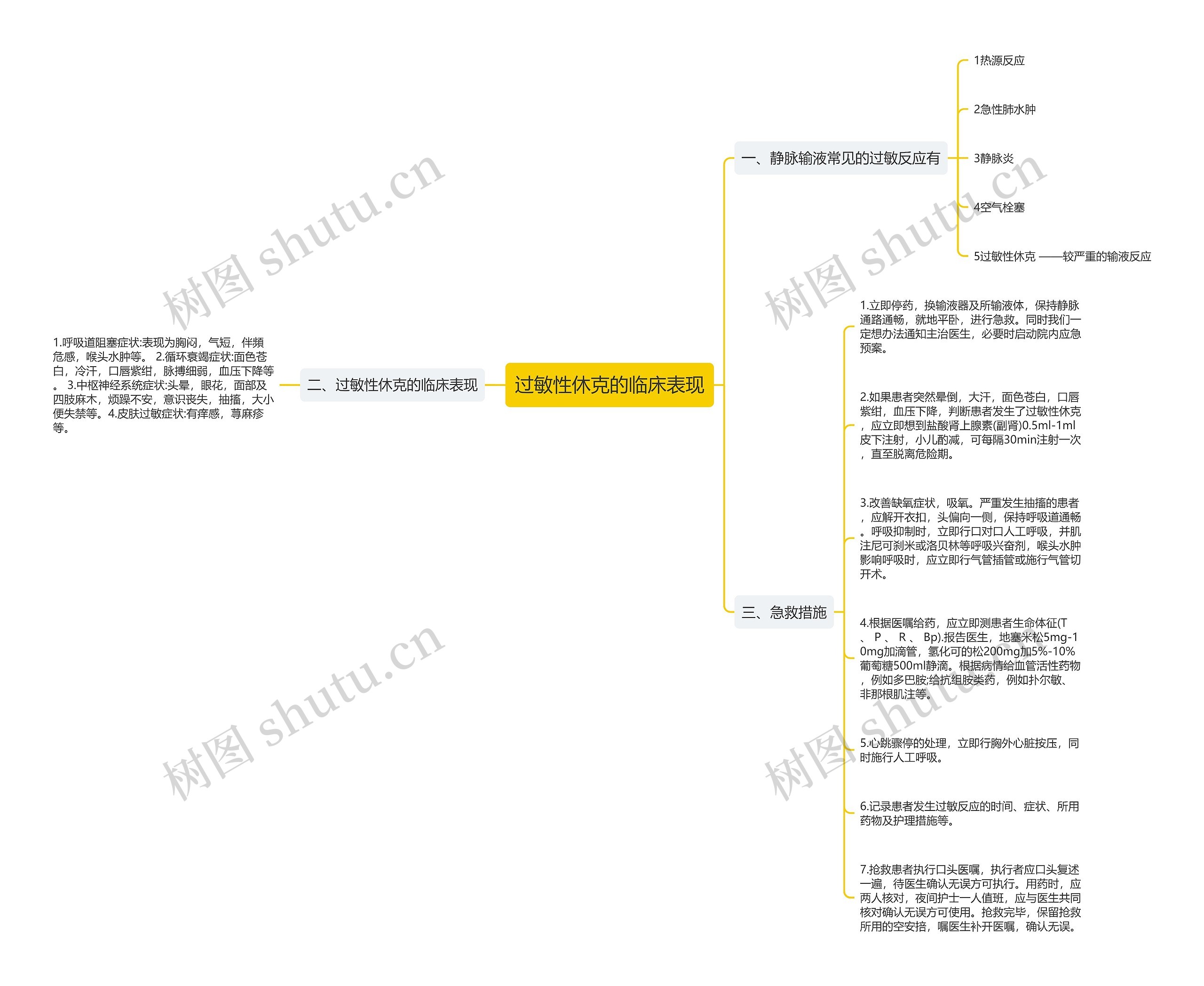 过敏性休克的临床表现思维导图
