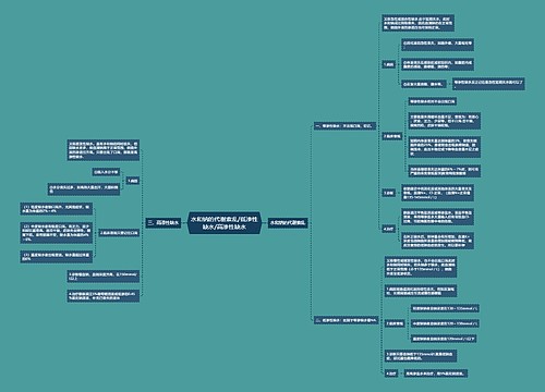 水和钠的代谢紊乱/低渗性缺水/高渗性缺水