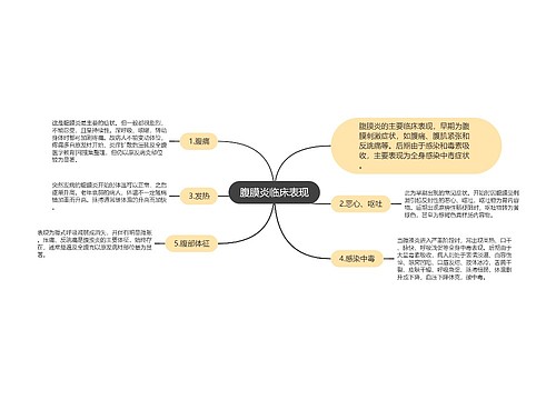 腹膜炎临床表现