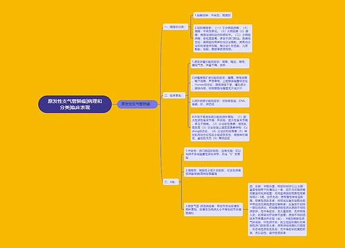 原发性支气管肺癌|病理和分类|临床表现