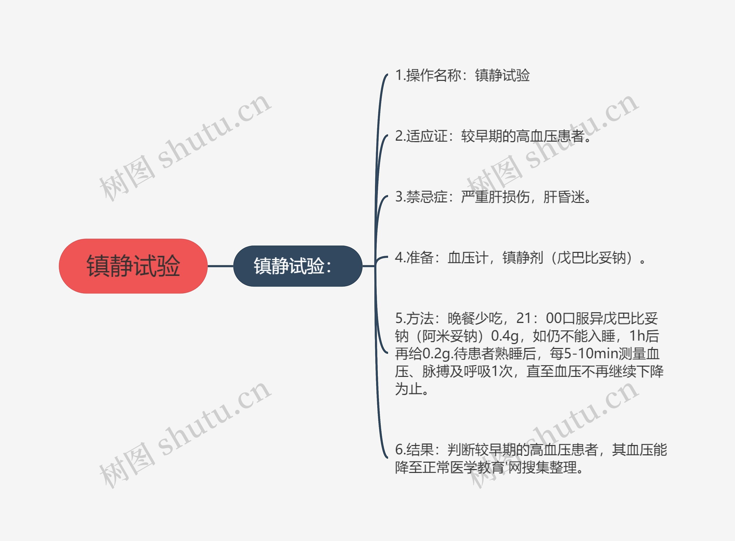 镇静试验思维导图