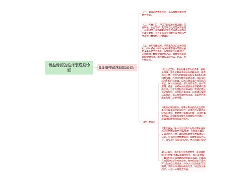 骨盆骨折的临床表现及诊断