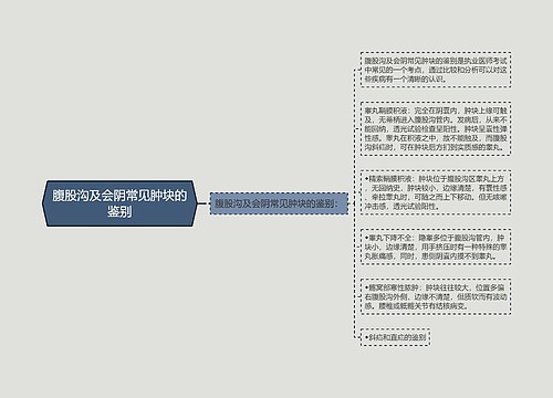 腹股沟及会阴常见肿块的鉴别