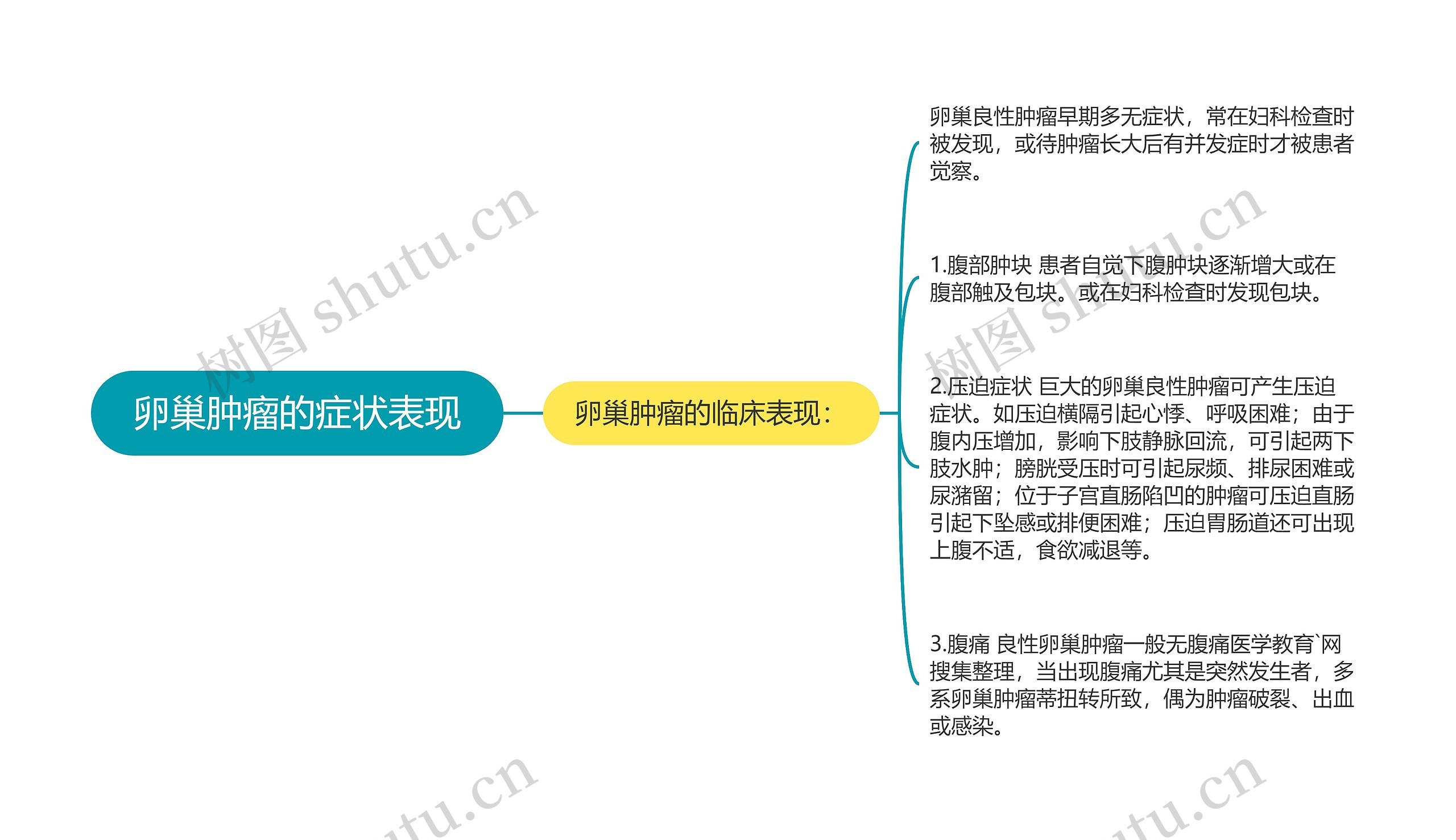 卵巢肿瘤的症状表现