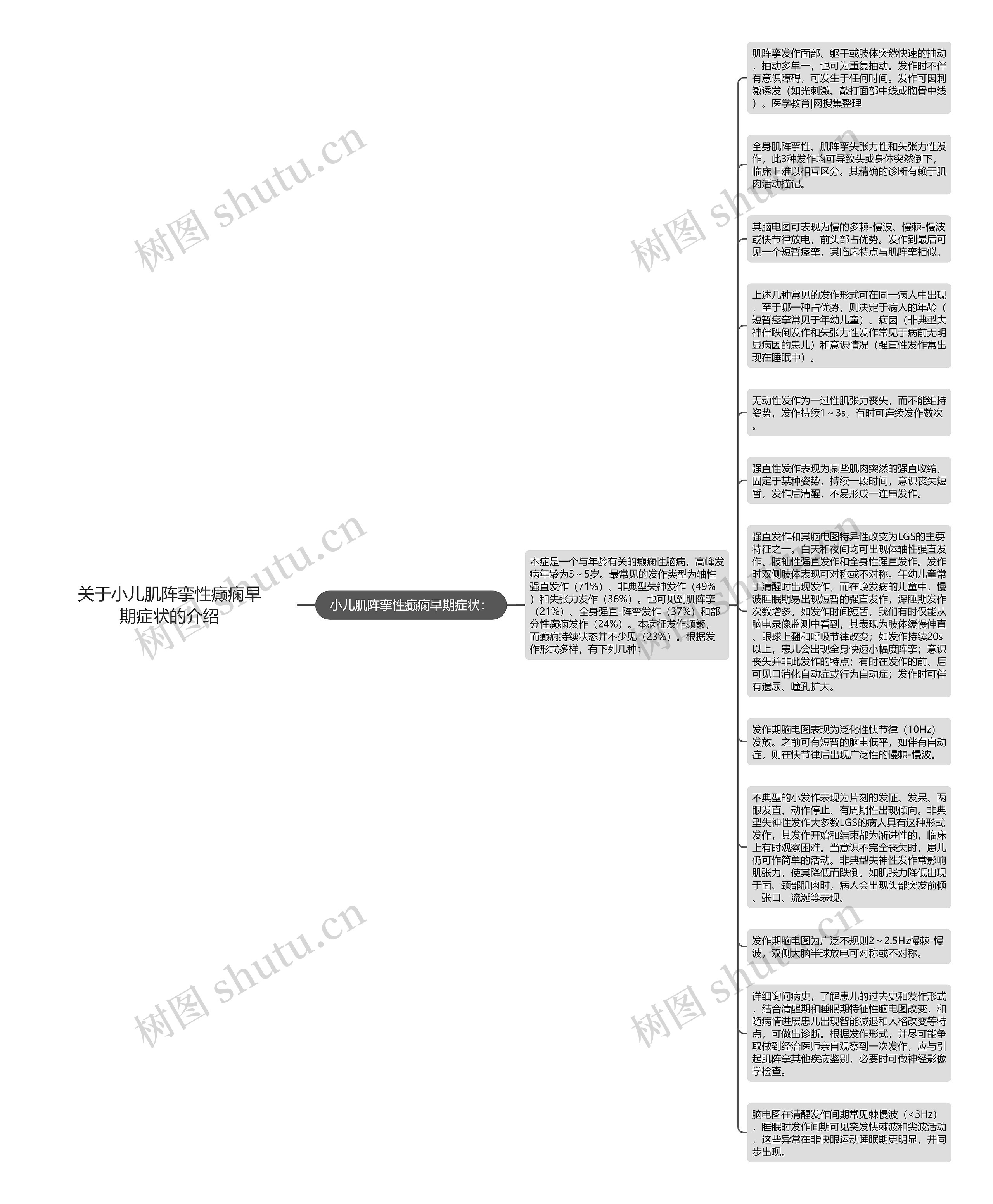 关于小儿肌阵挛性癫痫早期症状的介绍思维导图