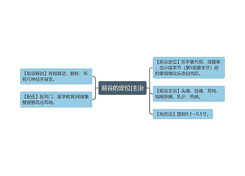 前谷的定位|主治