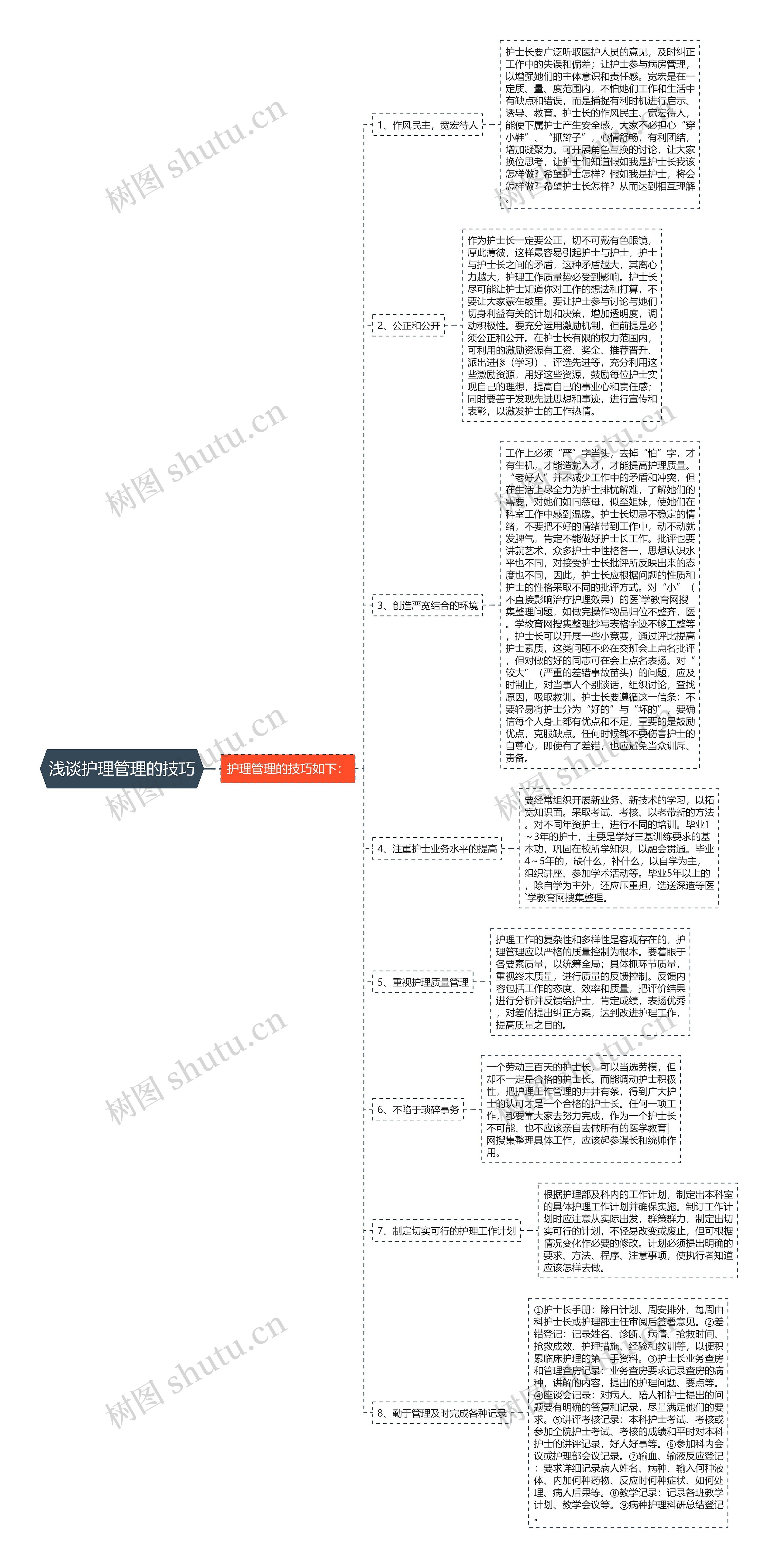 浅谈护理管理的技巧