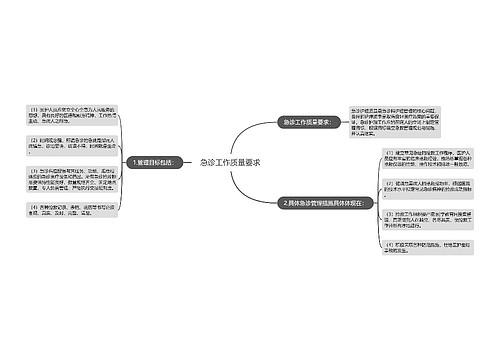 急诊工作质量要求