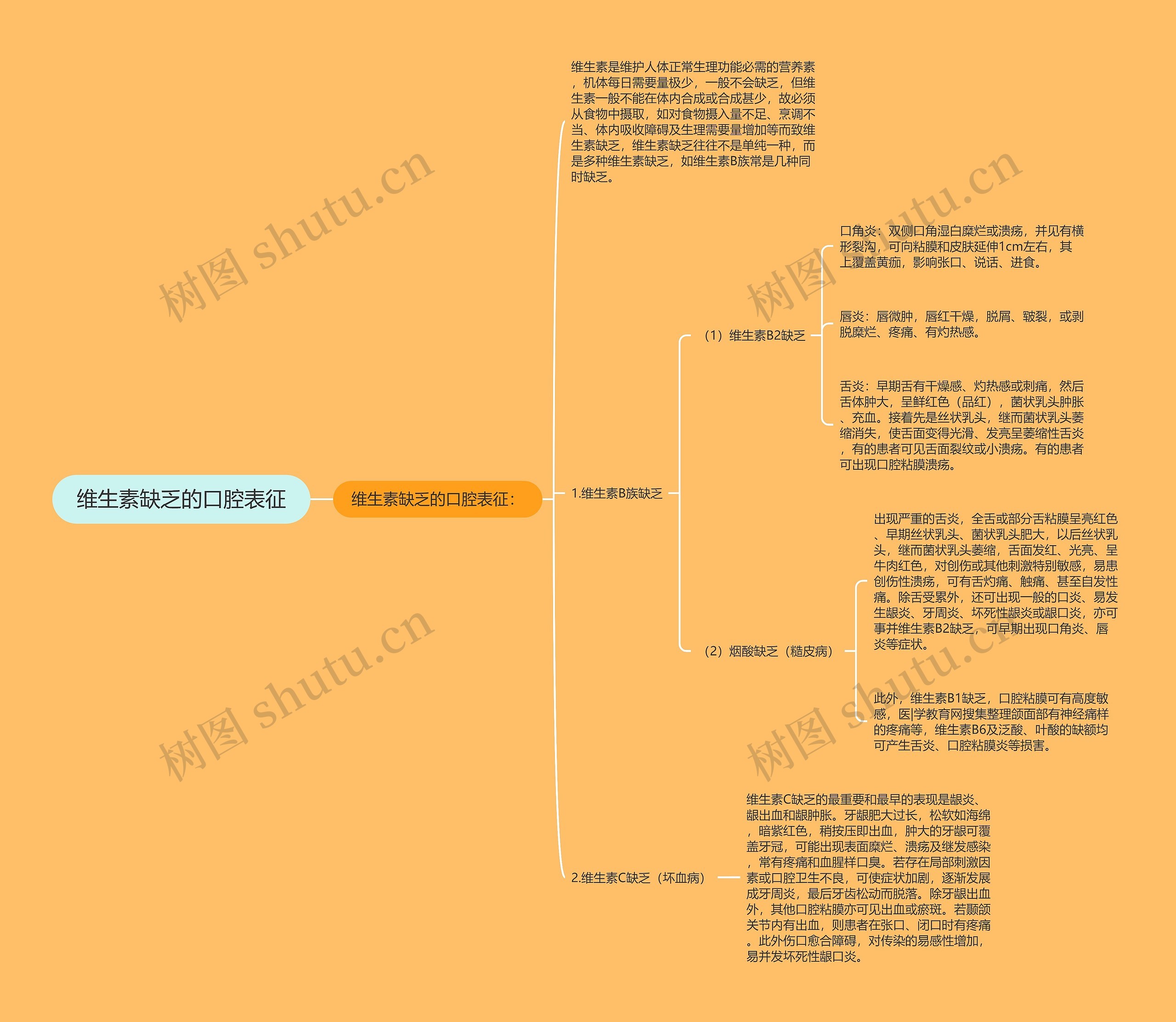维生素缺乏的口腔表征 维生素缺乏的口腔表征