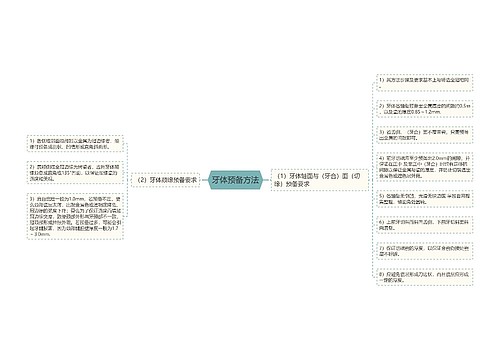 牙体预备方法