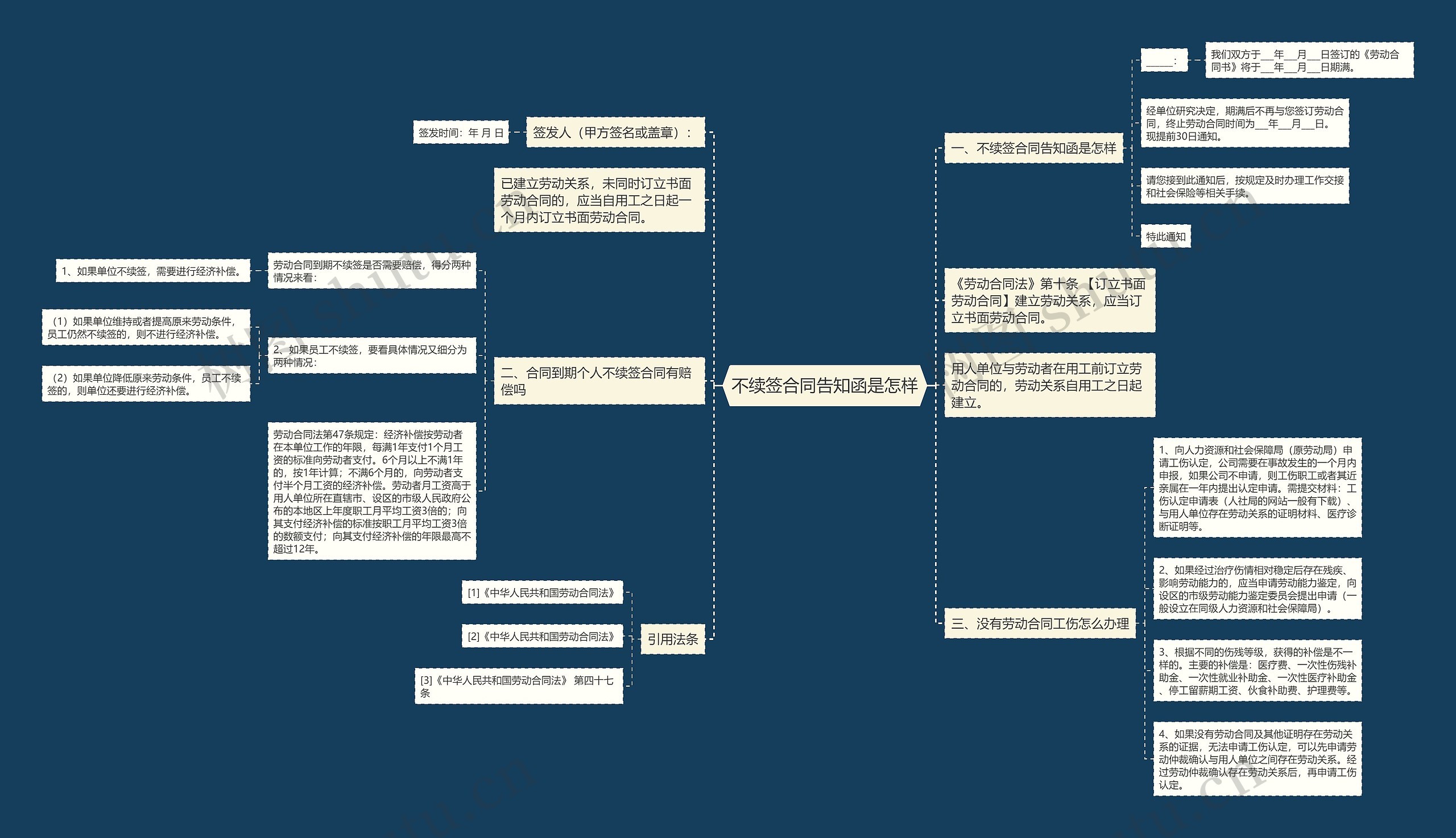 不续签合同告知函是怎样 不续签合同告知函是怎样
