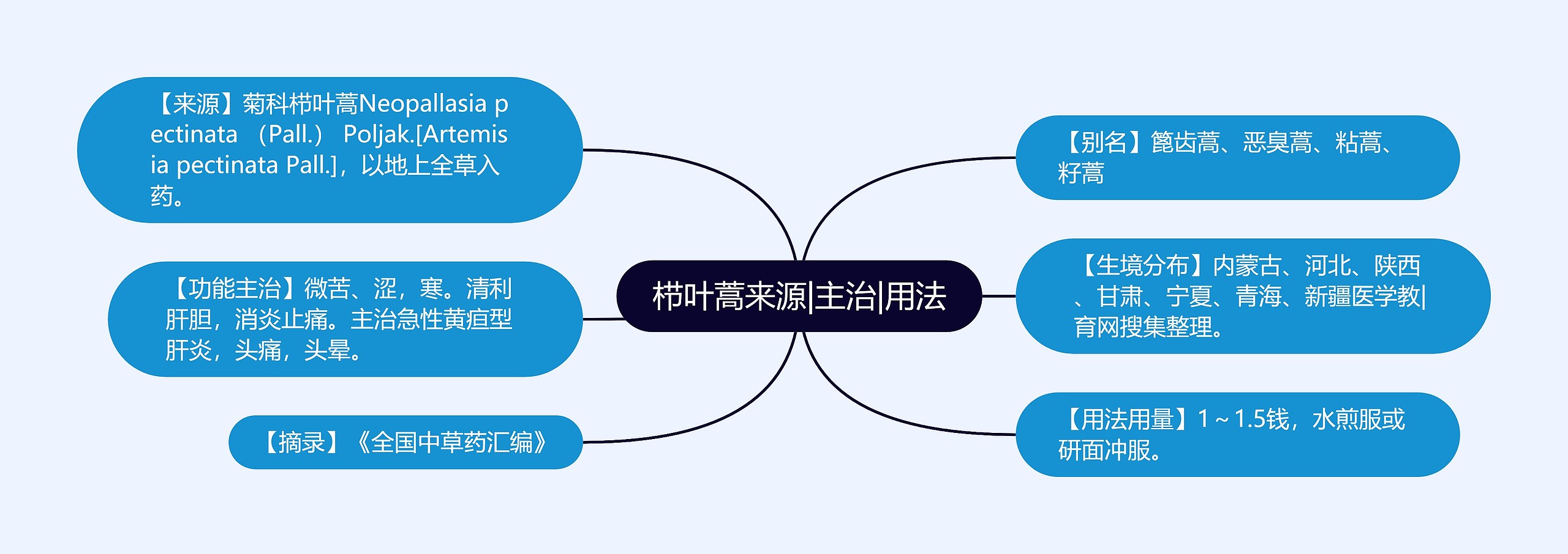 栉叶蒿来源|主治|用法 栉叶蒿来源|主治|用法