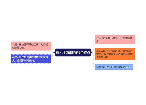 成人牙齿正畸的5个特点