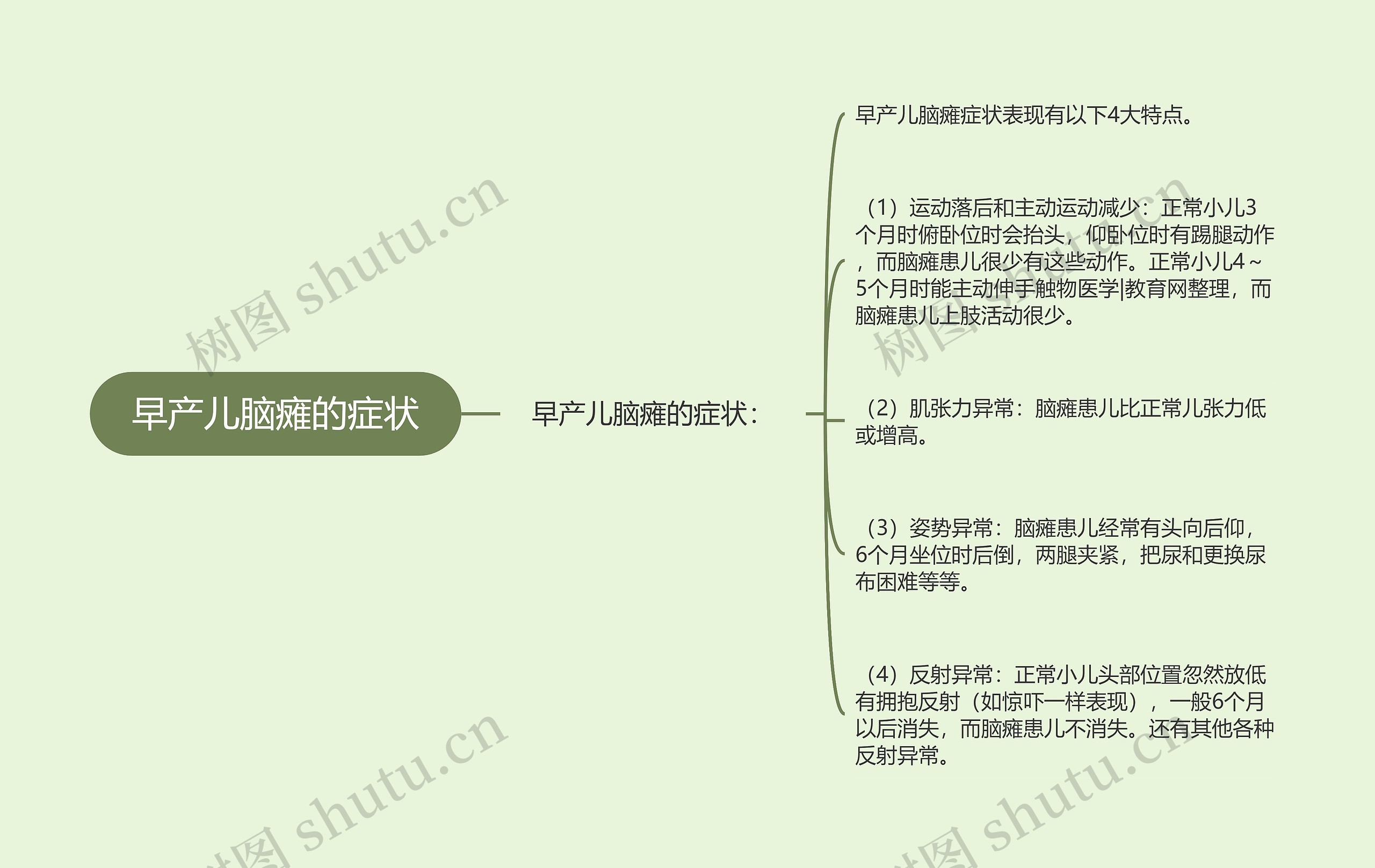 早产儿脑瘫的症状思维导图