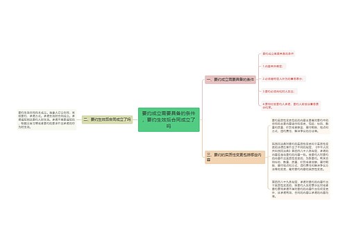 要约成立需要具备的条件，要约生效后合同成立了吗