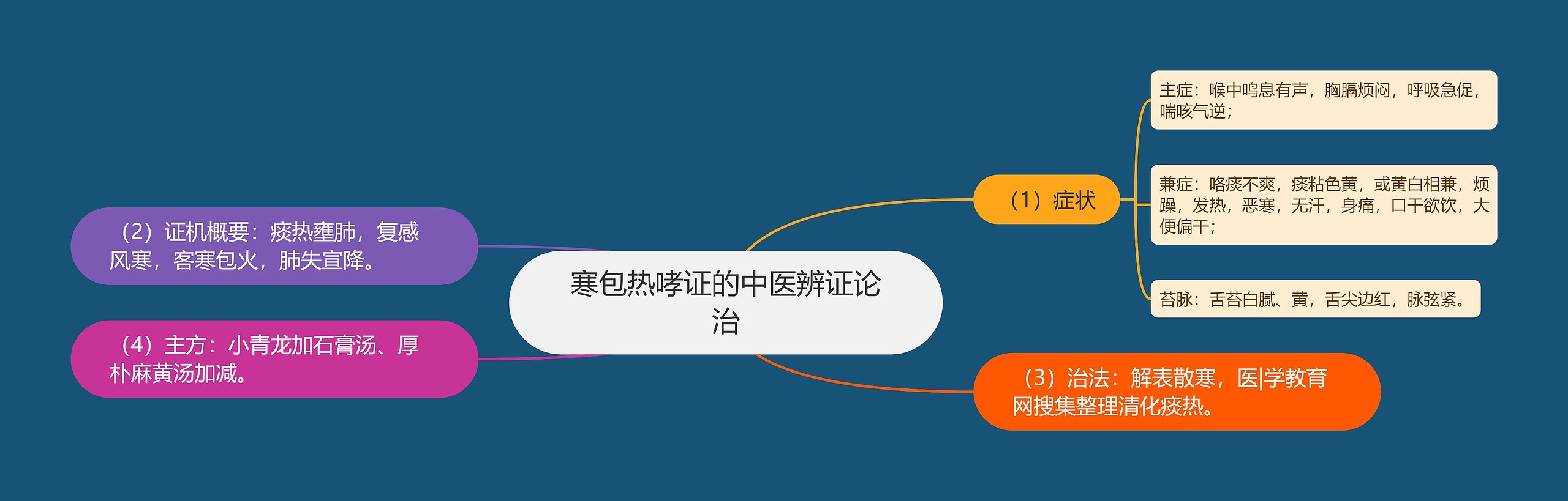 寒包热哮证的中医辨证论治 寒包热哮证的中医辨证论治