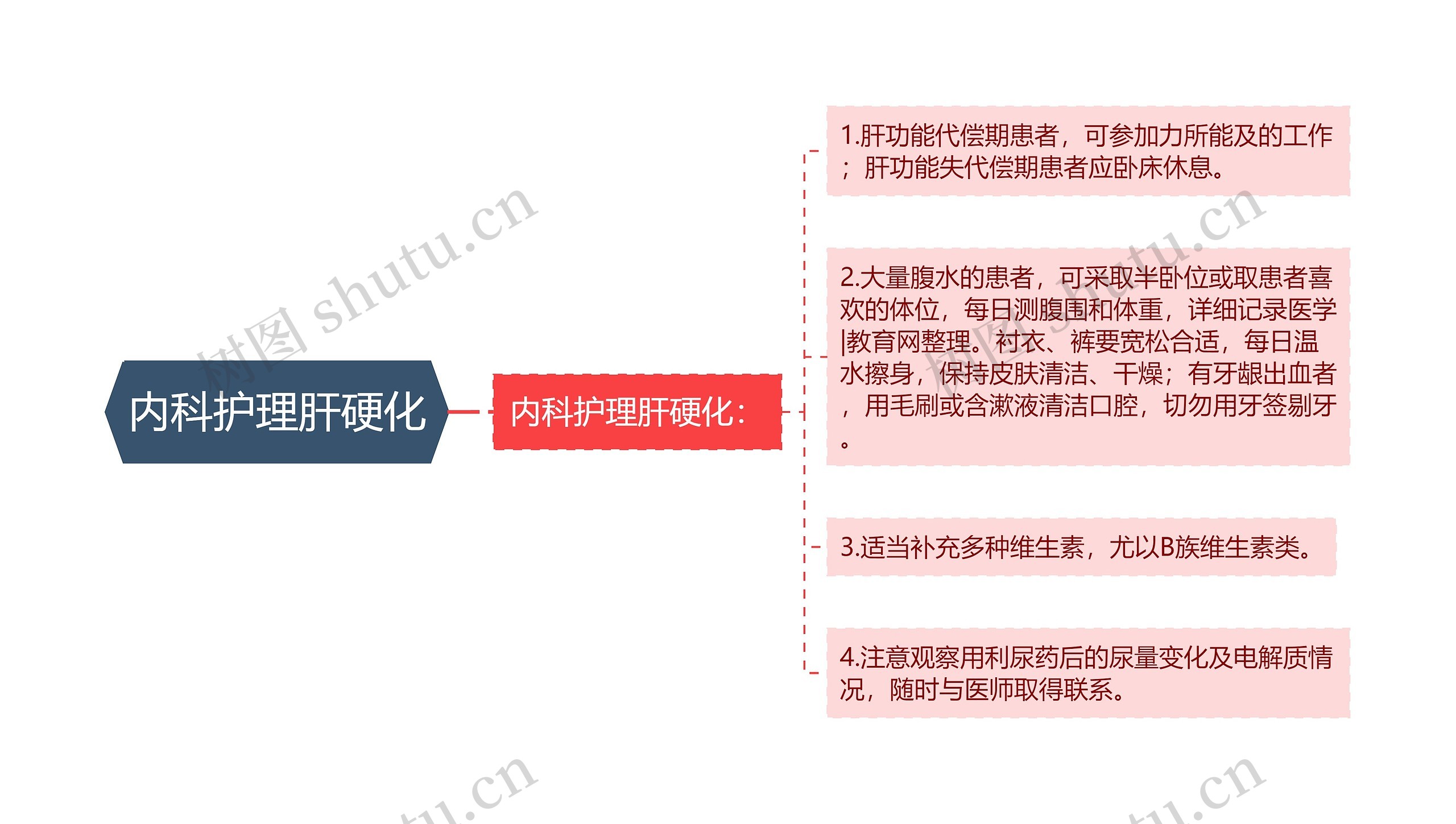 内科护理肝硬化