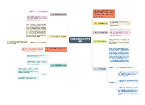 溶血性贫血的实验室常用检测