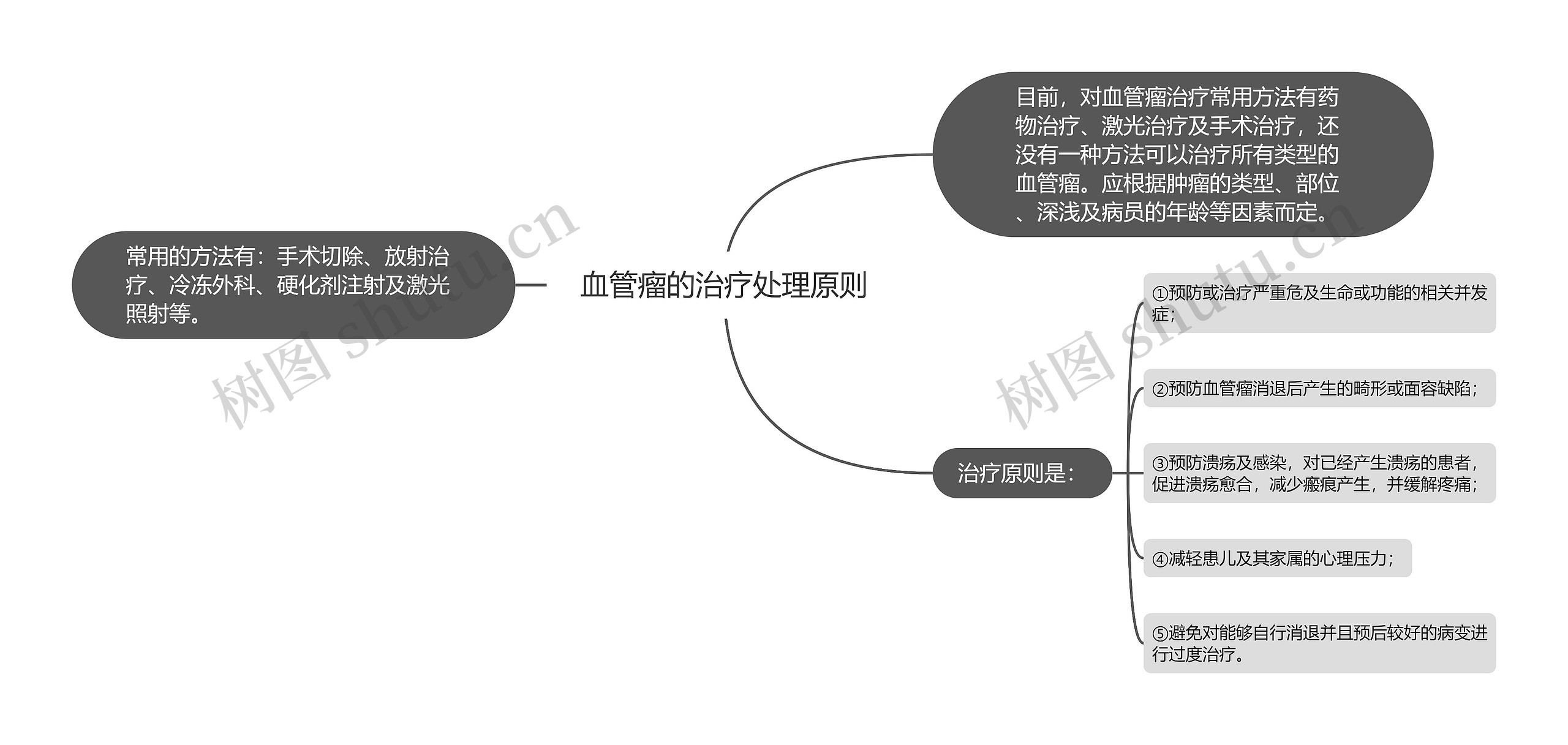 血管瘤的治疗处理原则