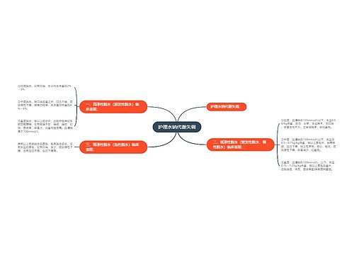 护理水钠代谢失调