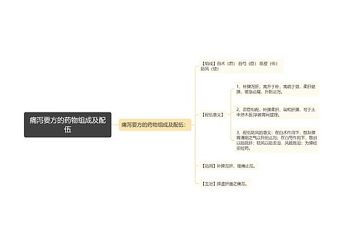 痛泻要方的药物组成及配伍