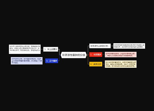 非牙源性囊肿的分类