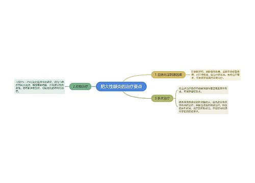 肥大性龈炎的治疗要点