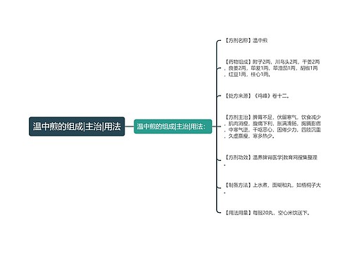 温中煎的组成|主治|用法