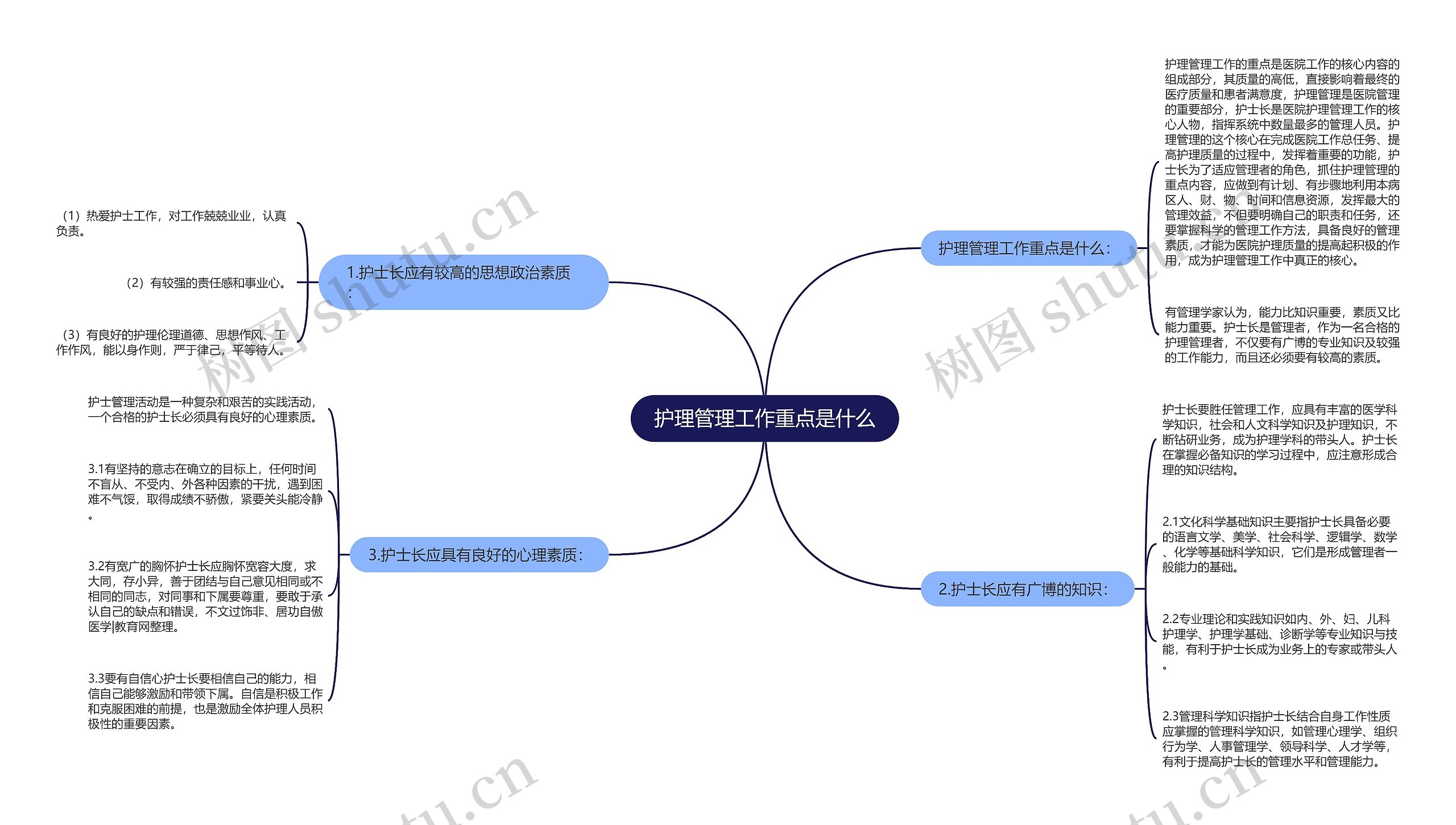 护理管理工作重点是什么思维导图