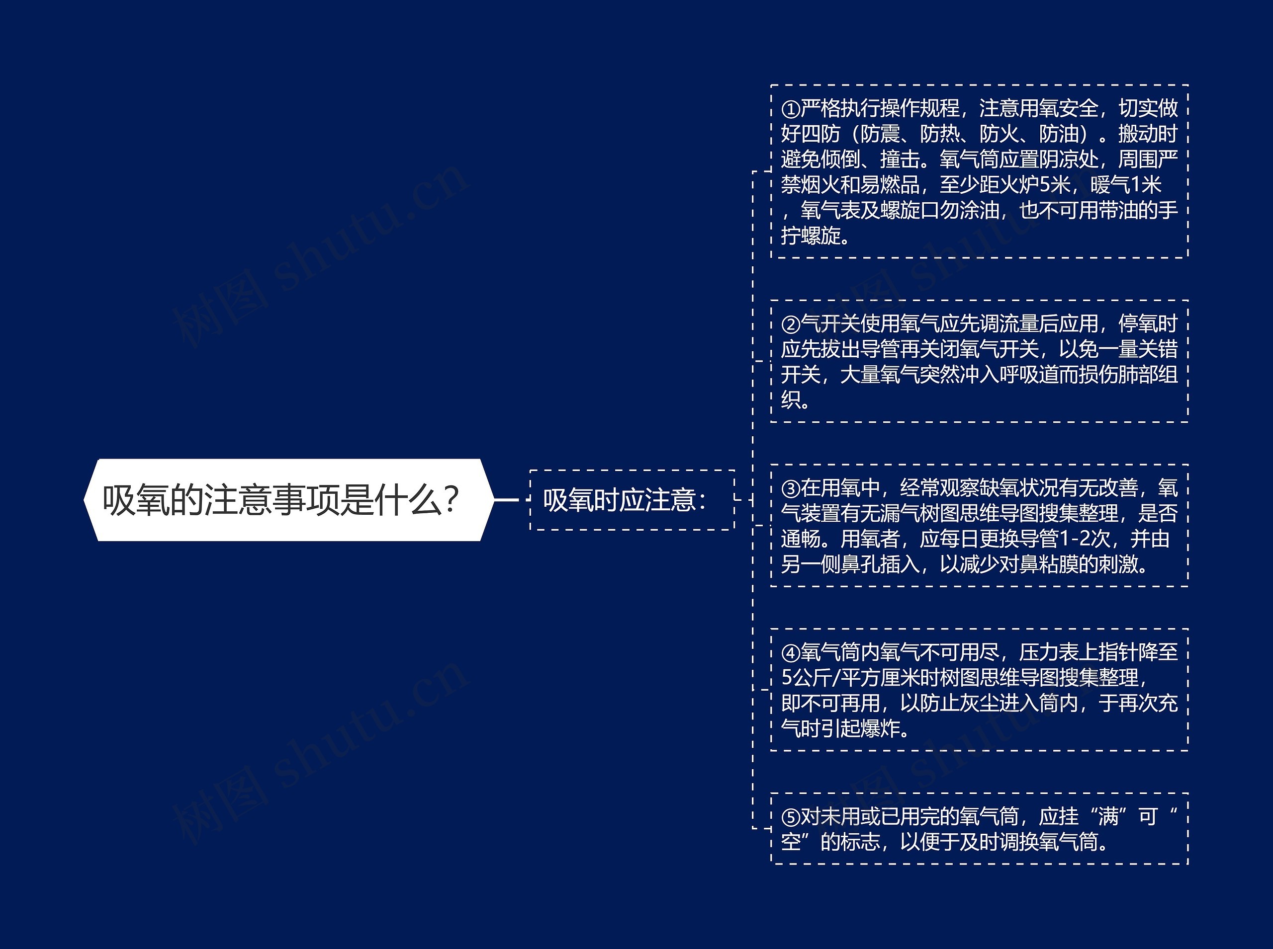 吸氧的注意事项是什么？