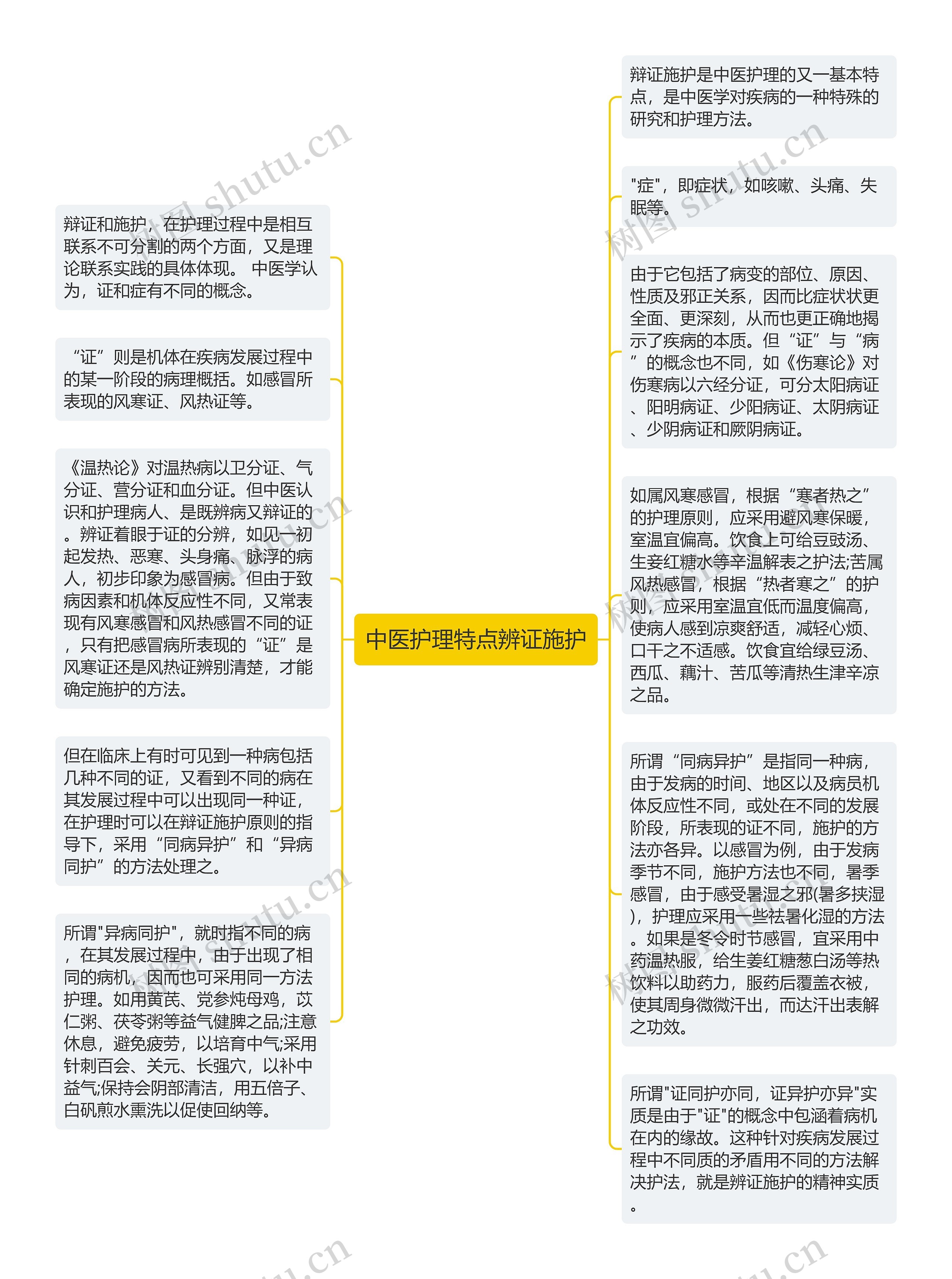 中医护理特点辨证施护