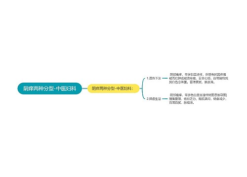 阴痒两种分型-中医妇科