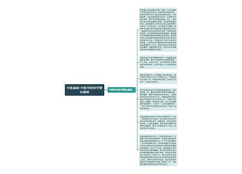 中医基础-中医学的哲学理论基础