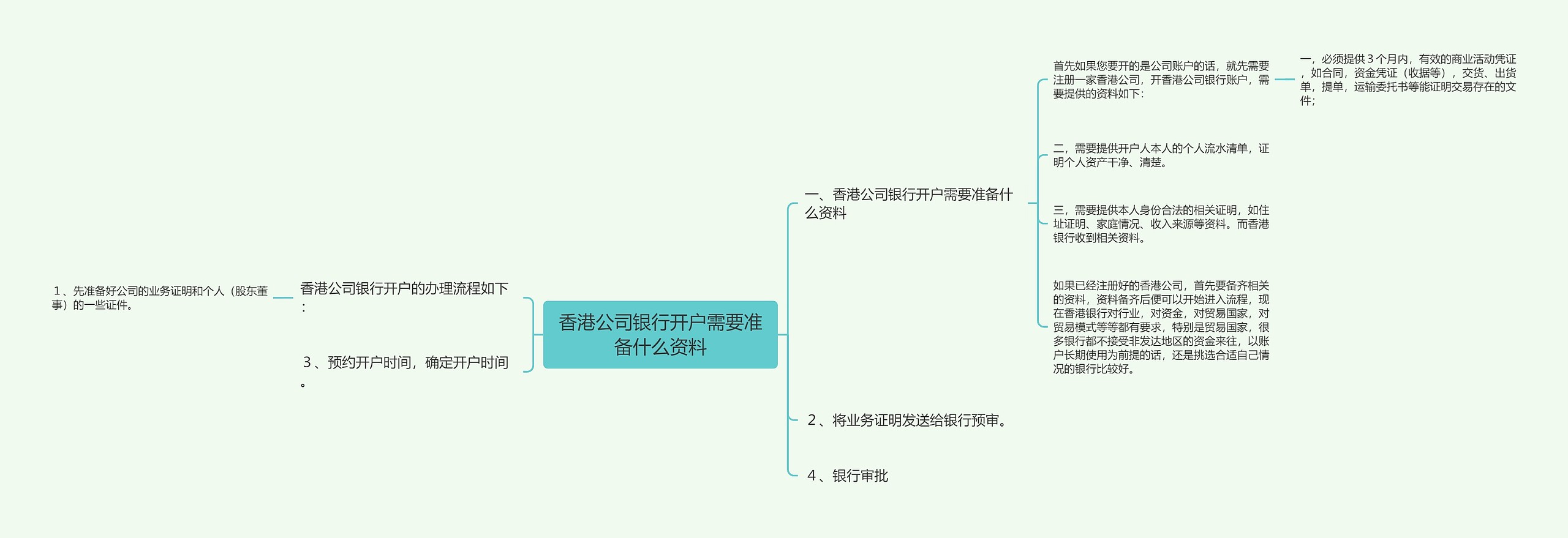 香港公司银行开户需要准备什么资料