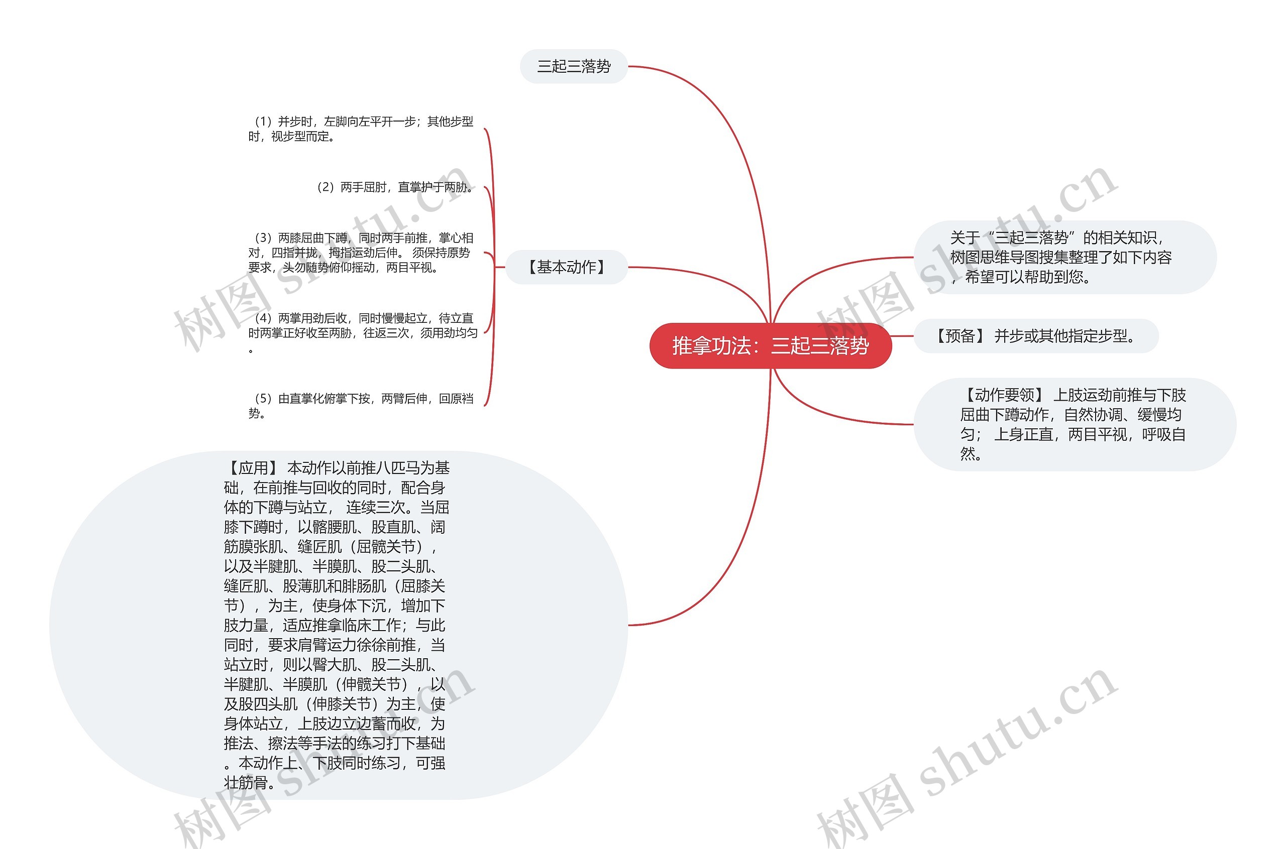 推拿功法:三起三落势 推拿功法:三起三落势