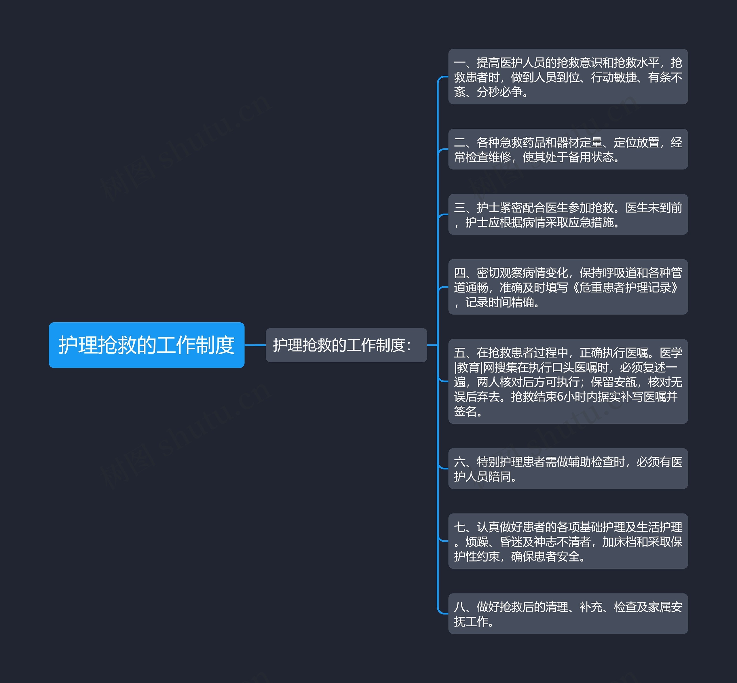 护理抢救的工作制度