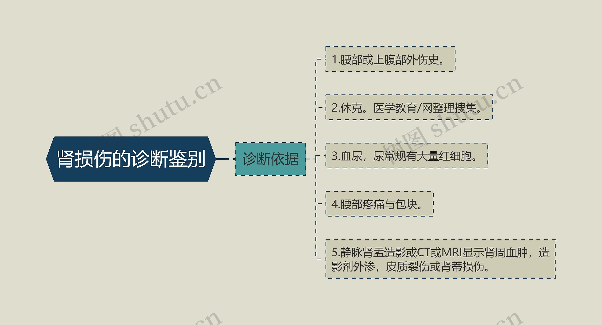 肾损伤的诊断鉴别