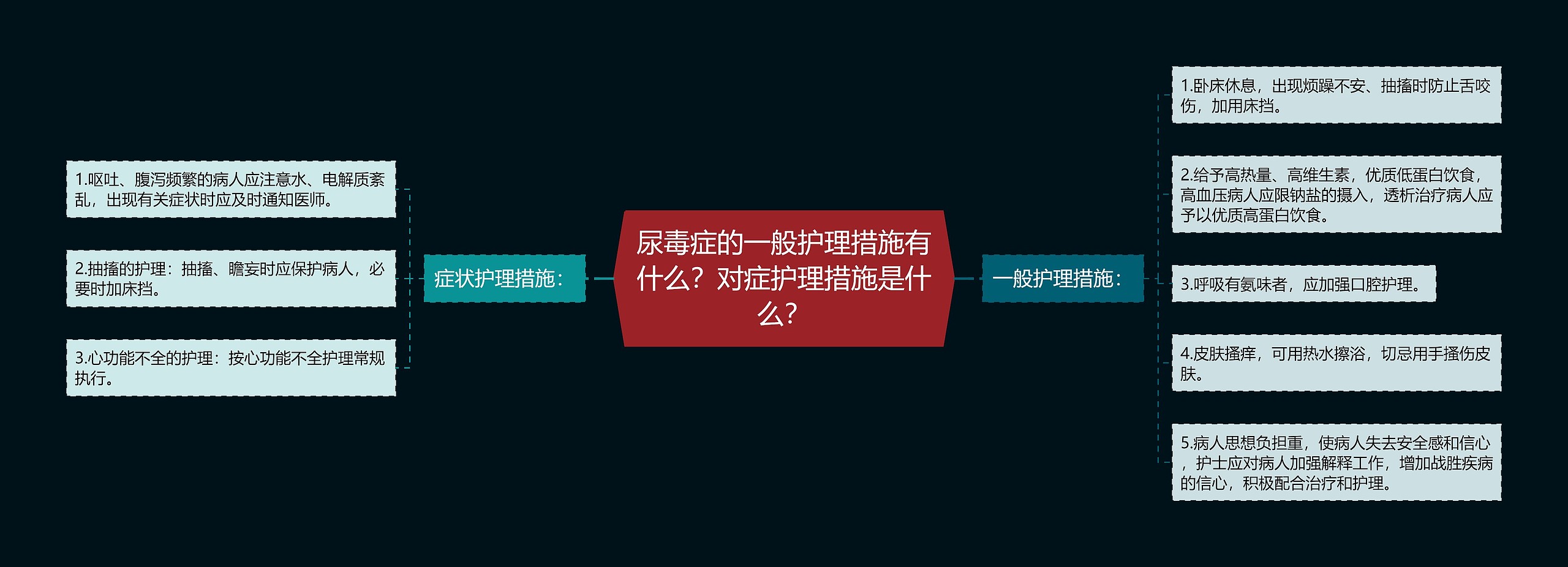 尿毒症的一般护理措施有什么？对症护理措施是什么？