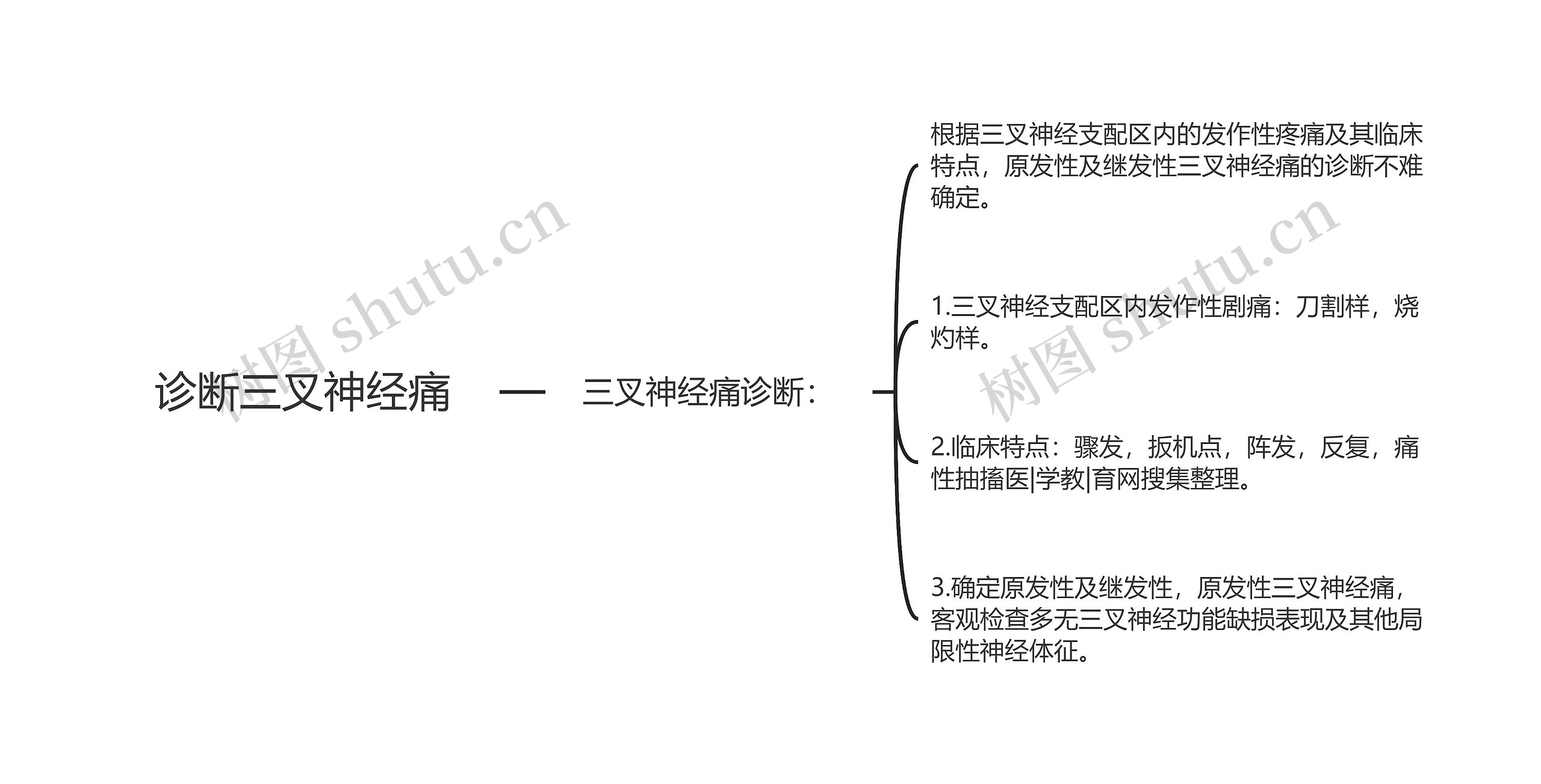 诊断三叉神经痛