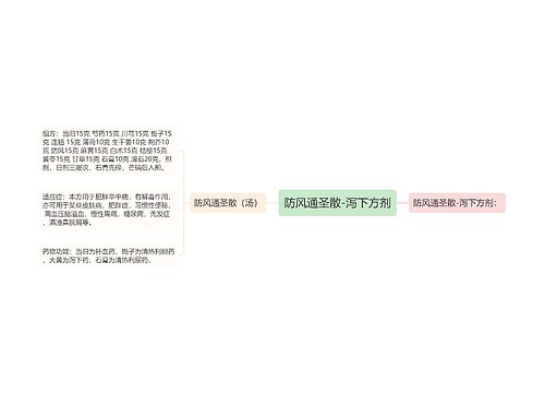 防风通圣散-泻下方剂