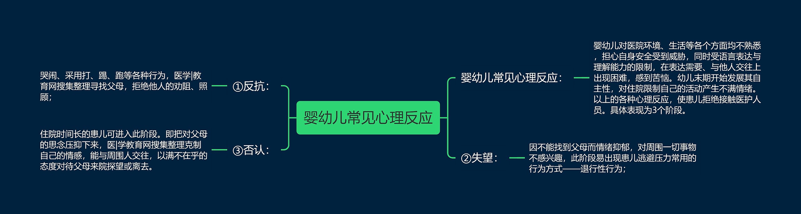 婴幼儿常见心理反应 婴幼儿常见心理反应