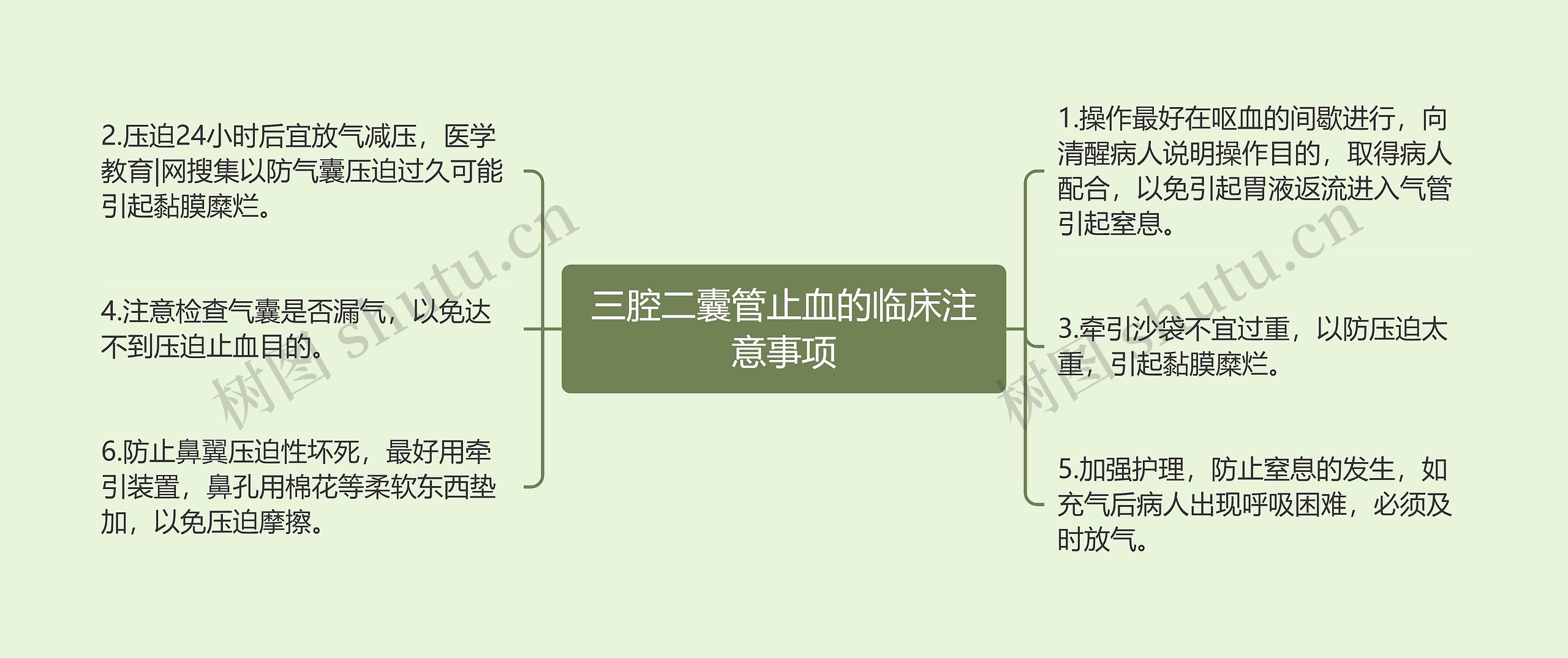 三腔二囊管止血的临床注意事项 三腔二囊管止血的临床注意事项
