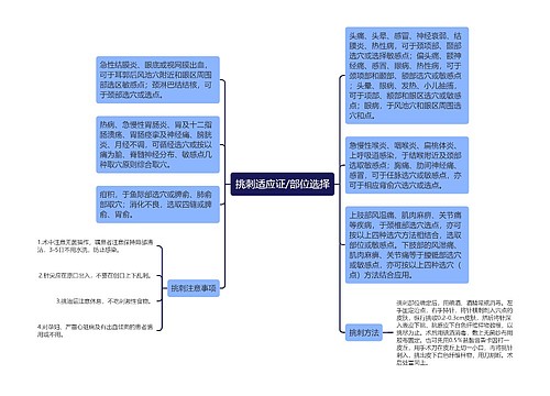 挑刺适应证/部位选择