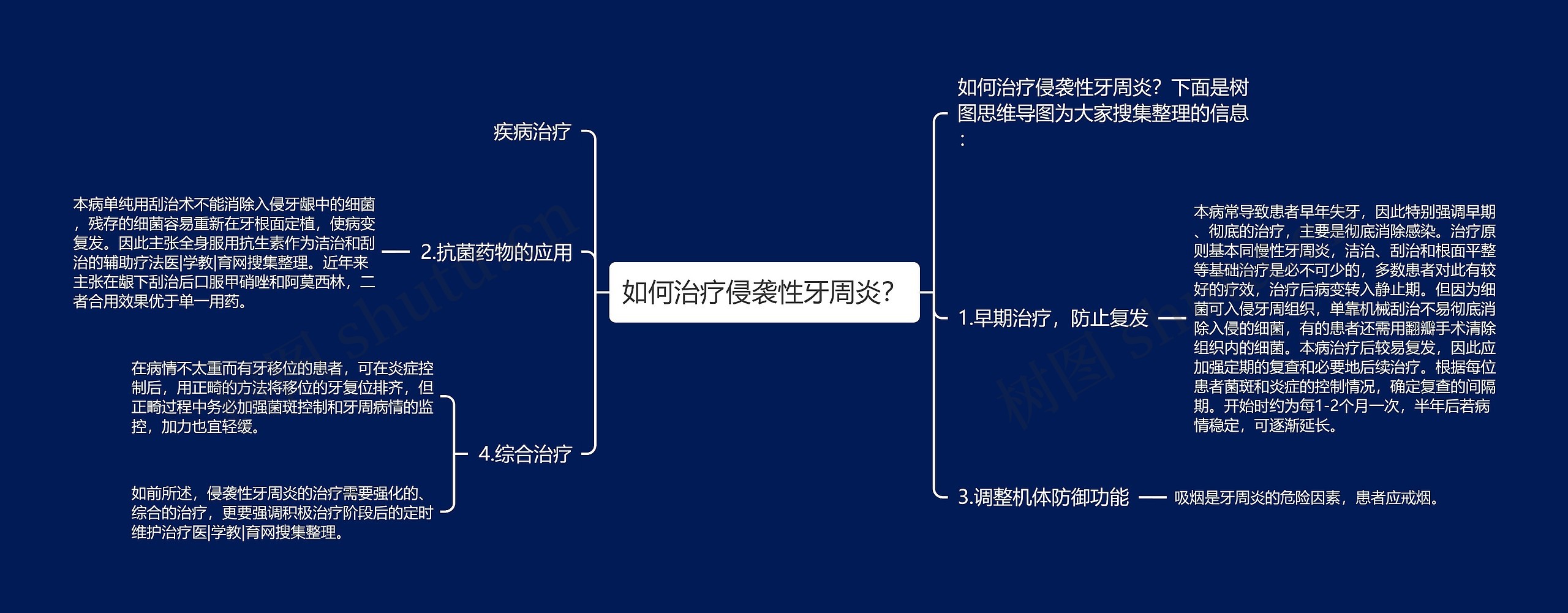 如何治疗侵袭性牙周炎？