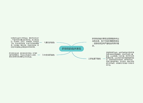 肝损伤的临床表现