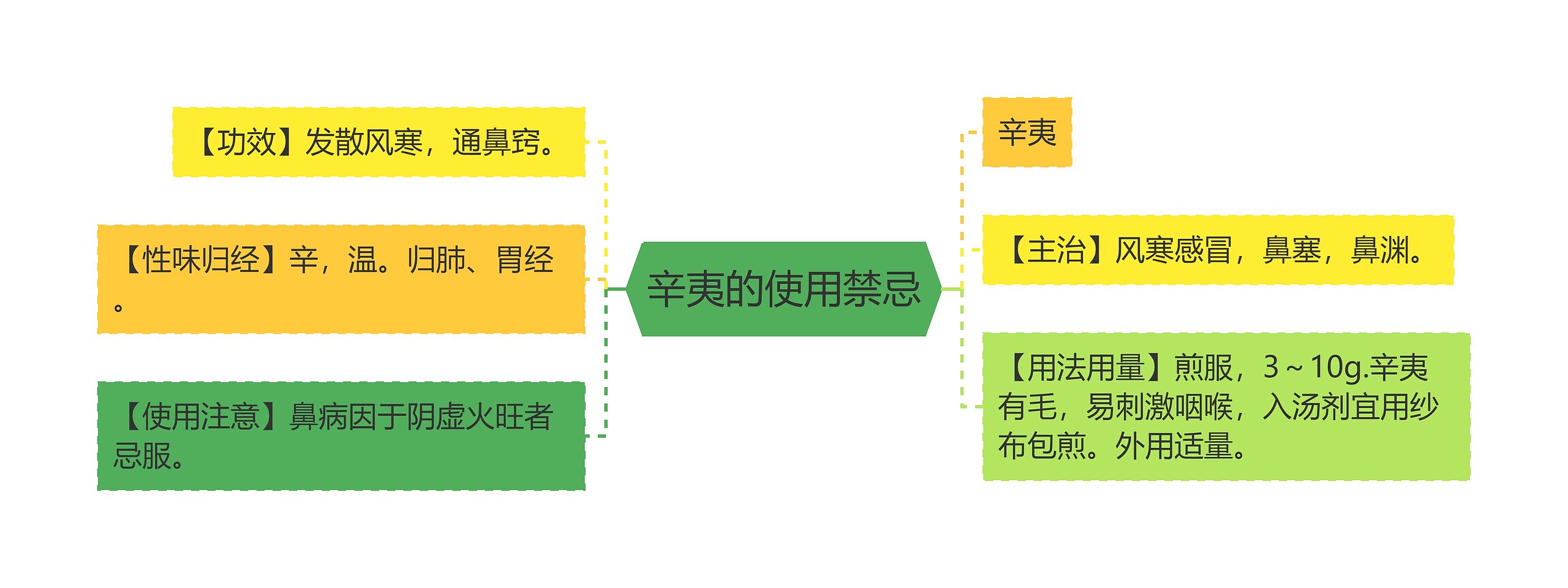 辛夷的使用禁忌