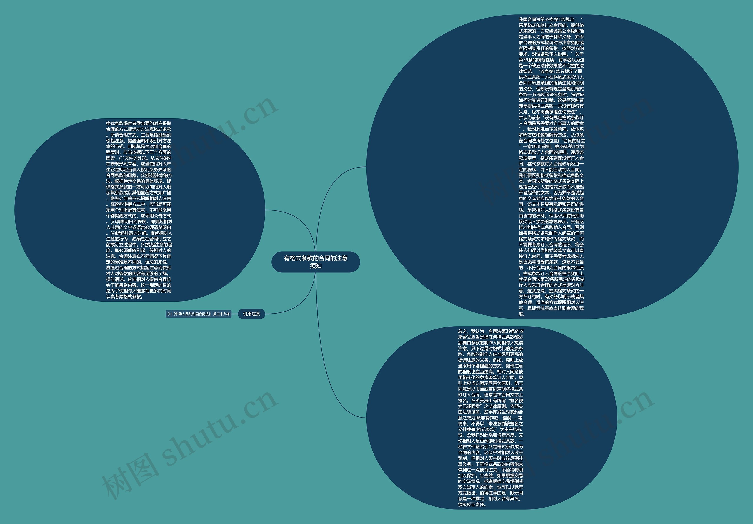 有格式条款的合同的注意须知思维导图