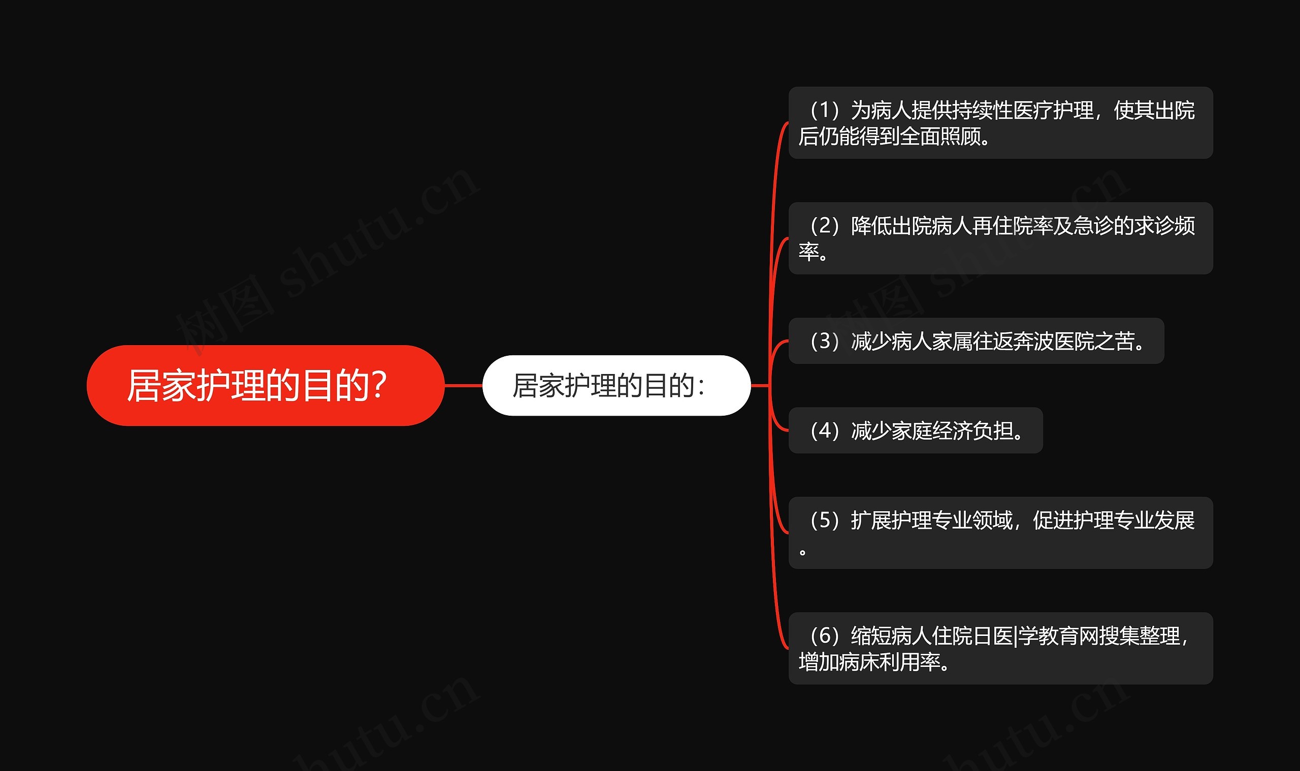 居家护理的目的? 居家护理的目的?