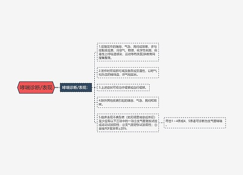 哮喘诊断/表现