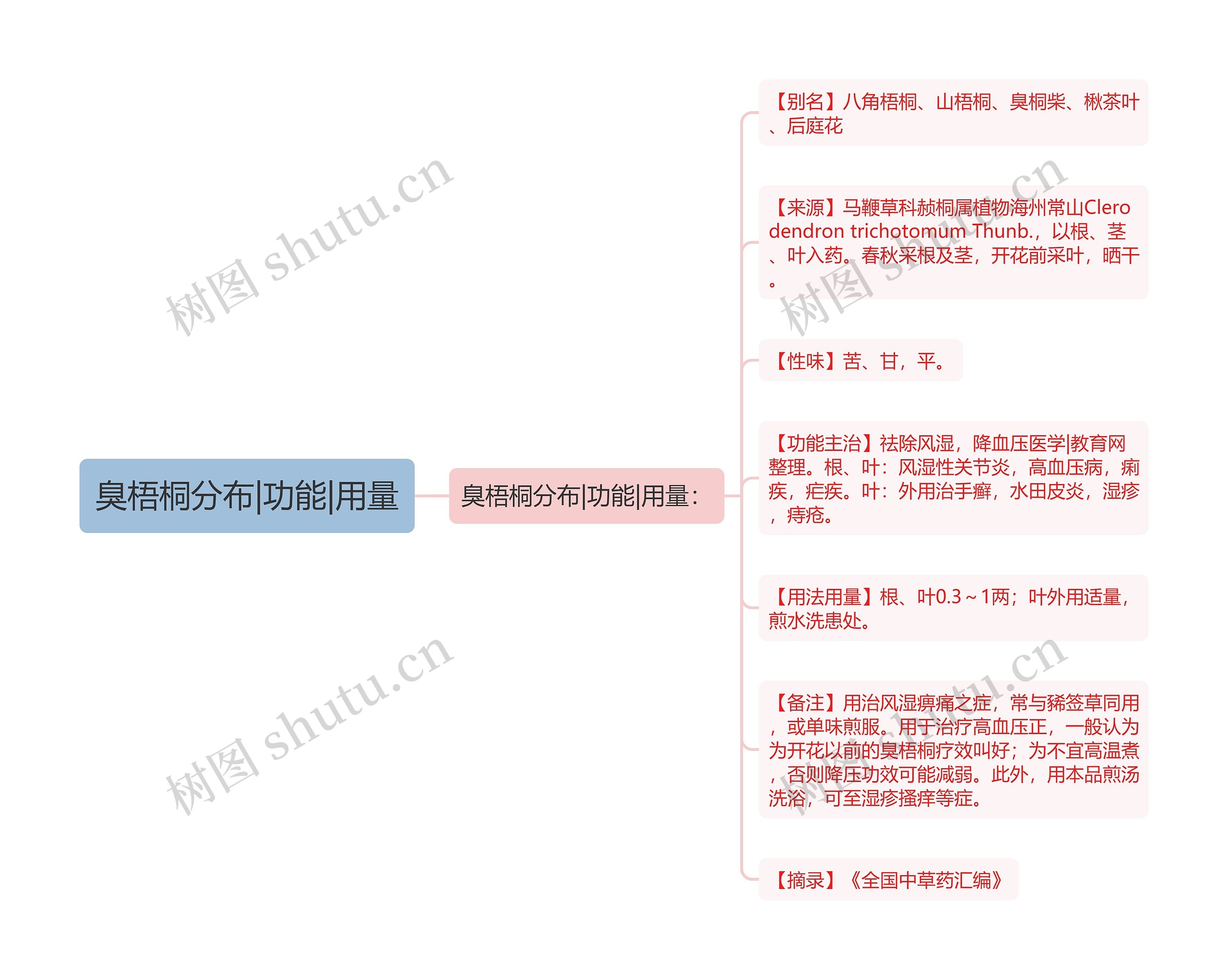 臭梧桐分布|功能|用量思维导图